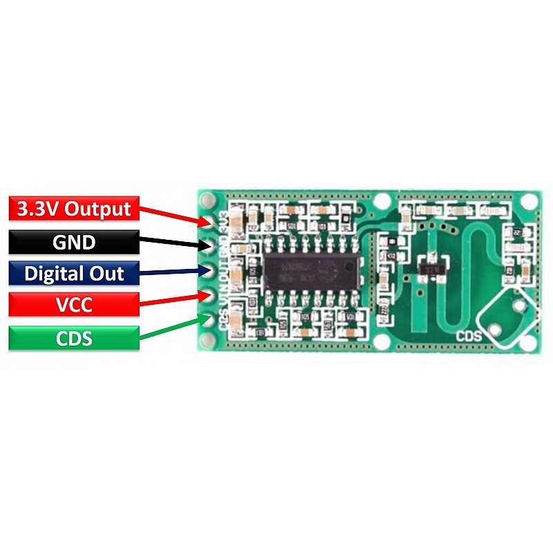 Микровълнов датчик за движение RCWL-0516