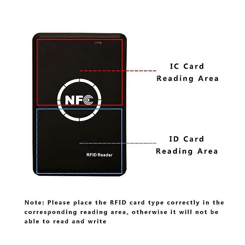 RFID криптиращ програматор за IC ID чипове и карти